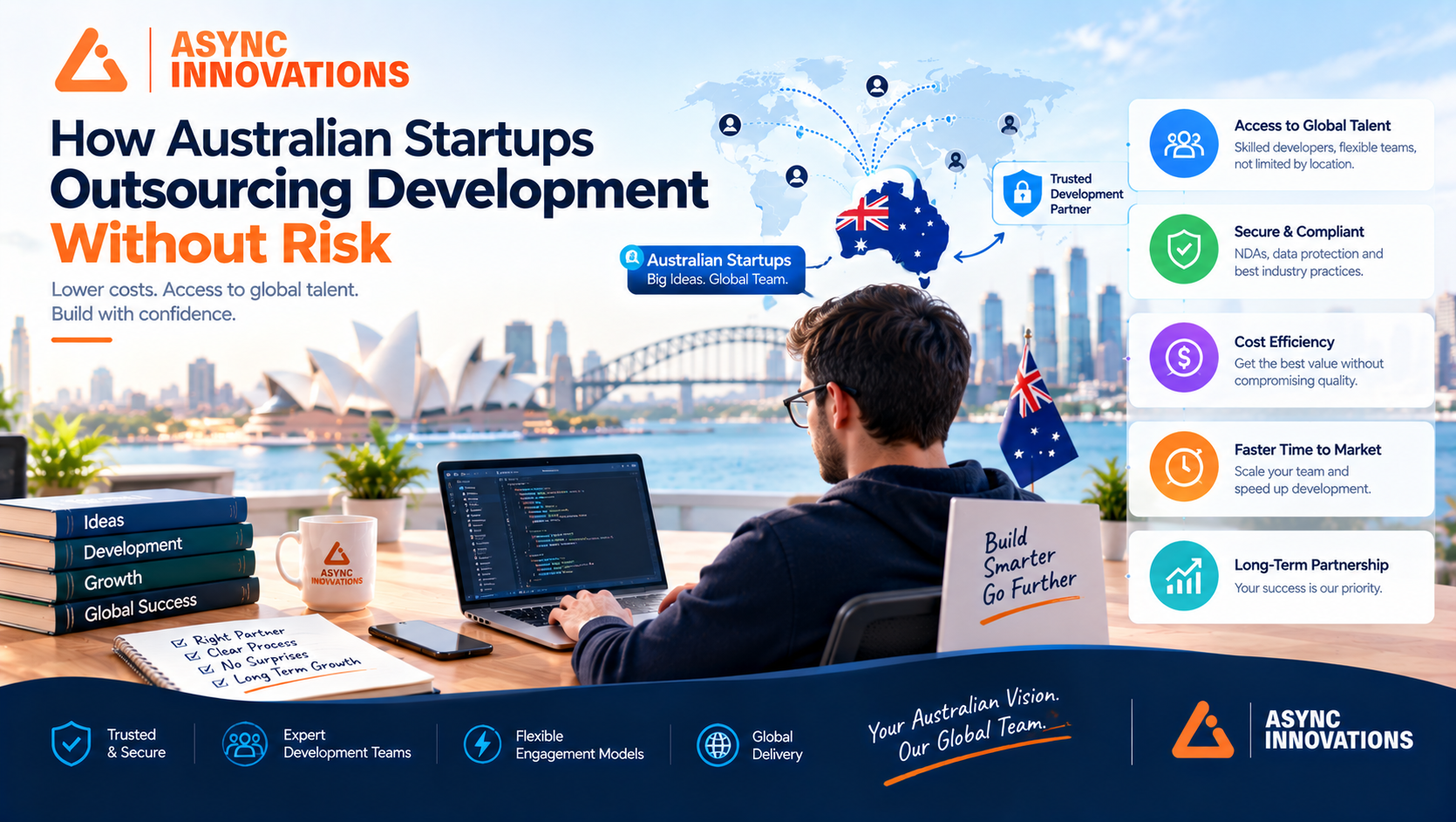 How Australian Startups Are Outsourcing Development Without the Risk