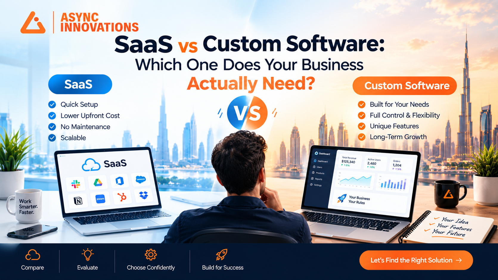 SaaS vs Custom Software: Which One Does Your Business Actually Need?