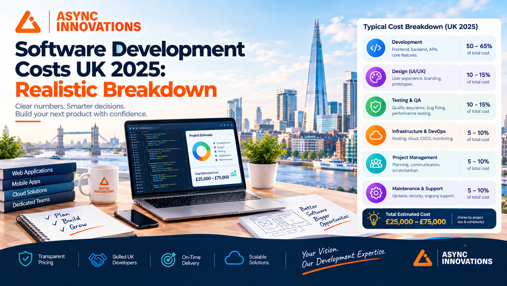 Software Development Costs in the UK in 2025: A Realistic Breakdown