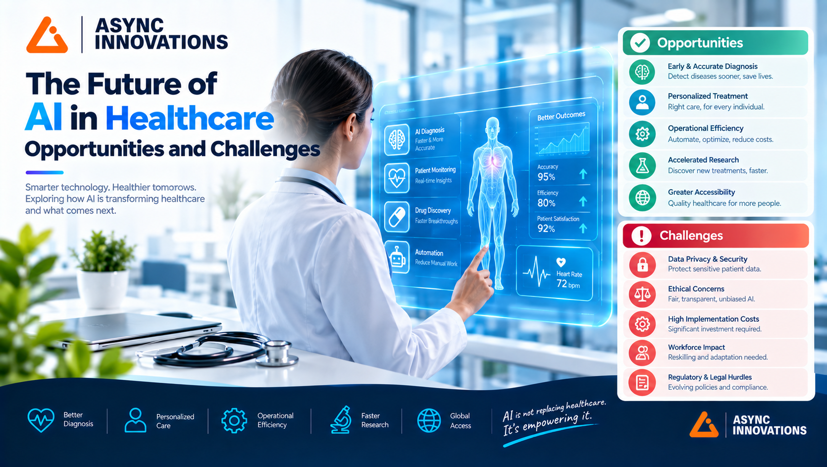 The Future of AI in Healthcare: Opportunities and Challenges